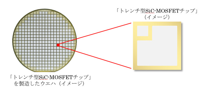 パワー半導体「第5世代SiC-MOSFETチップ」のサンプル提供を開始