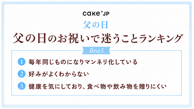 父の日は母の日より約15％祝われにくい？ Cake.jp、父の日に関するアンケート調査を公開