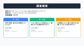 調査概要|189件の声から見えた子育て世帯のお金のリアル 調査概要|189件の声から見えた子育て世帯のお金のリアル
