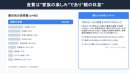 「これ、削りたいけど削れない…」一番悩んでいる出費は何ですか? 調査結果 「これ、削りたいけど削れない…」一番悩んでいる出費は何ですか? 調査結果