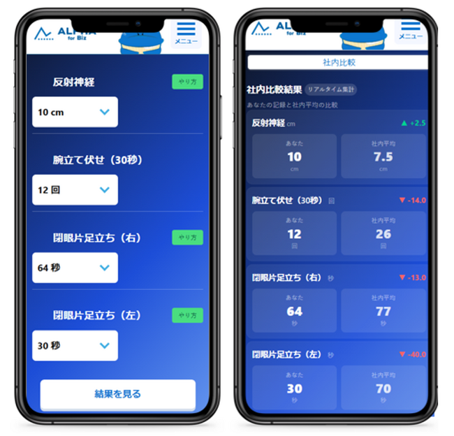 企業向け体力チェックの「ALPHA for Biz」、企業独自のオリジナル種目へ対応し、企業ごとのニーズに即したカスタマイズ性を向上