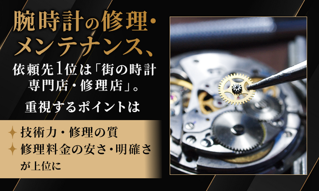 腕時計の修理・メンテナンス、依頼先1位は「街の時計専門店・修理店」。重視するポイントは「技術力・修理の質」「修理料金の安さ・明確さ」が上位に