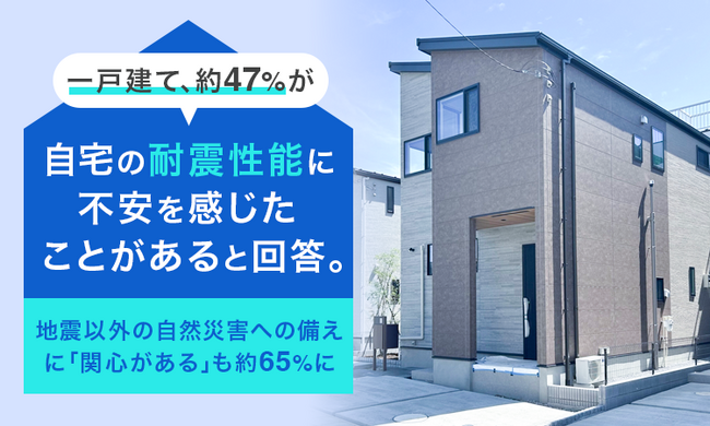 一戸建て、約47％が「自宅の耐震性能に不安を感じたことがある」と回答。地震以外の自然災害への備えに「関心がある」も約65％に