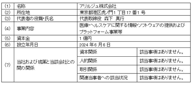 企業で働く人が疾患を抱えながらも治療と仕事を両立できる社会の実現に向けた 株式会社琉薬によるアリルジュ株式会社との業務提携について