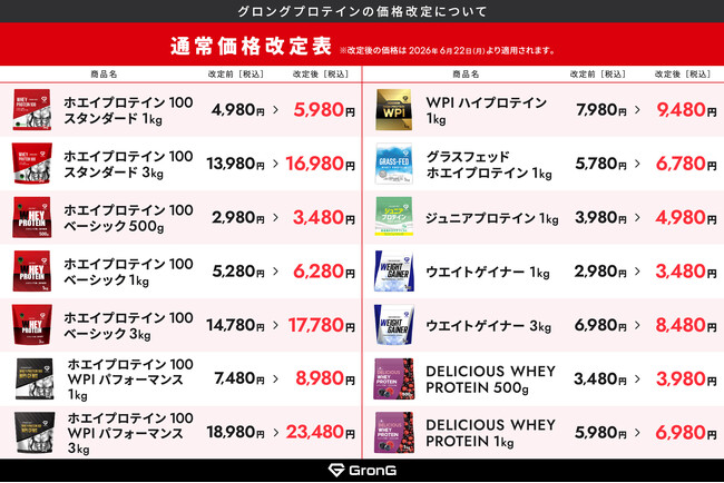 ホエイプロテイン商品 価格改定のお知らせ