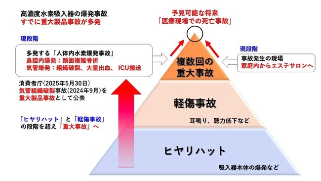 高濃度水素吸入の安全上の死角|「逸脱の常態化」が招いた重大製品事故と本質的安全設計の必要性