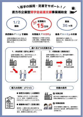 【直方市】企業型奨学金返還支援事業補助金を開始
