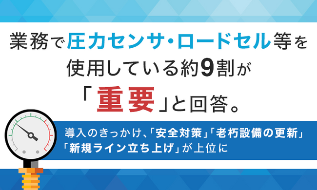 業務で圧力センサ・ロードセル等を使用している約9割が「重要」と回答。導入のきっかけ、「安全対策」「老朽設備の更新」「新規ライン立ち上げ」が上位に