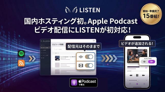 【日本初※】LISTEN、Apple Podcast の新しい「HLS」ビデオポッドキャスト配信に国内ホスティングプロバイダーとして初対応。外部配信番組への「ビデオ追加機能」も同時提供へ