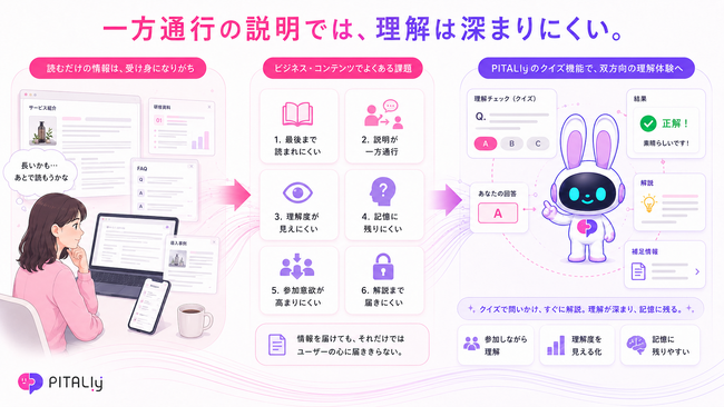 読まれない説明を、参加したくなる体験へ。PITALIyがAIアバターの「クイズ機能」を提供開始