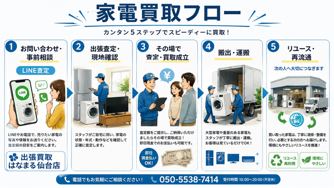 出張買取はなまる、千葉県で「ドラム式洗濯機30,000円買取保証キャンペーン」を開始｜対象製品を最低価格保証