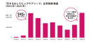 『恋するおしり ヒップケアソープ』出荷実績 数量(2016年〜2025年) 『恋するおしり ヒップケアソープ』出荷実績 数量(2016年〜2025年)