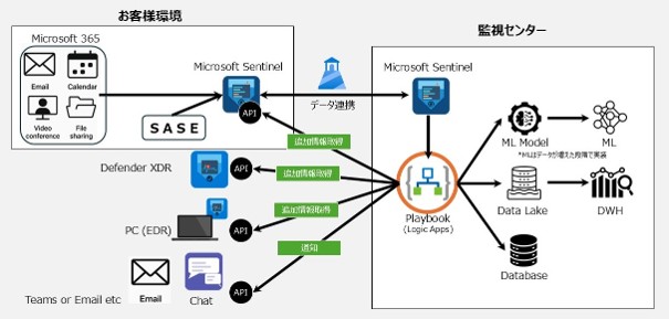 セキュリティチームの運用負荷を最小化するMXDRサービス「せきゅ丸 Auto Pilot」を提供開始