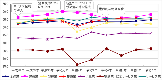＜ＴＫＣシステム活用企業の黒字企業割合は58.1％。前年から1.1ポイント上昇＞令和８年版「ＴＫＣ経営指標（BAST）」を発行