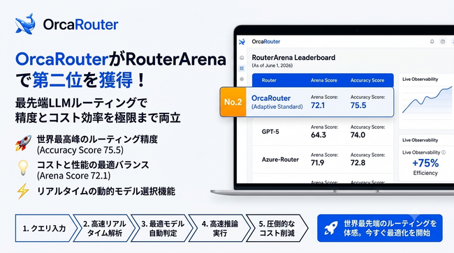 FlashLabs、日本独占提供のLLMルーター「OrcaRouter」研究論文を公開 ― 独立ベンチマーク「RouterArena」で第2位（2026年5月提出時点）