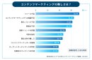 BtoBサービスサイト制作・支援サービス(2)
