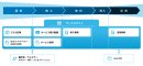 BtoBサービスサイト制作・支援サービス(3)