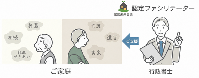 多死時代の家族の対話を支える専門人材を育成　株式会社いきるが「家族未来会議」ファシリテーター育成講座を開講