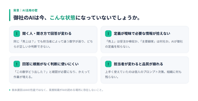生成AIに「御社の業務知識を授ける」。知識基盤「オントロジー」構築・運用支援サービス「Ontology Boost（オントロジーブースト）」提供開始