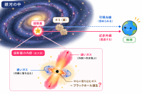 鹿児島大学・山中特任助教ら、宇宙のチリに隠された超新星を赤外線で観測、ブラックホール誕生プロセスの解明に迫る研究成果を発表
