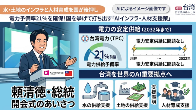 【週刊台湾ビジネスニュース】2027年メモリー生産額が大幅上方修正、COMPUTEX開幕でエヌビディアCEOが「AIエージェント時代」到来を宣言【2026年6月8日号】