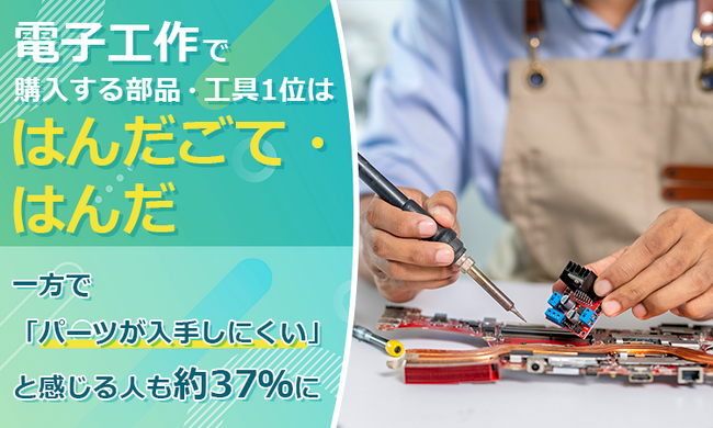 電子工作で購入する部品・工具1位は「はんだごて・はんだ」！一方で「パーツが入手しにくい」と感じる人も約37％に