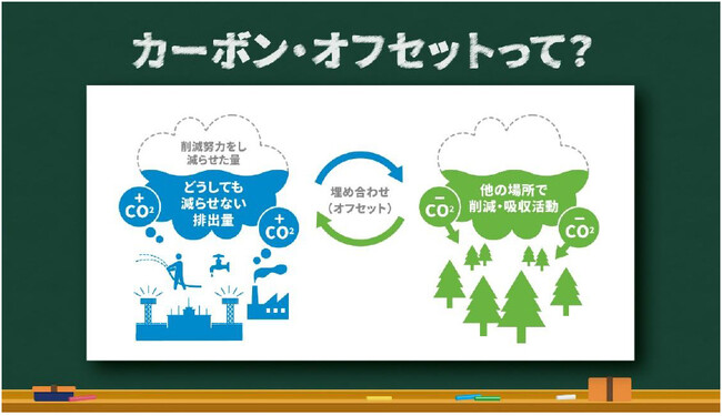 コトブキシーティング株式会社とともに今年の夏もカーボン・オフセット試合を開催！ 6～7月に阪神甲子園球場で開催される阪神タイガース主催9試合で排出するCO2をオフセットします！