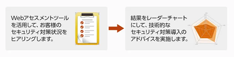 【大塚商会】サプライチェーン強化に向けたセキュリティ対策評価制度対応ワークショップ　無償キャンペーン
