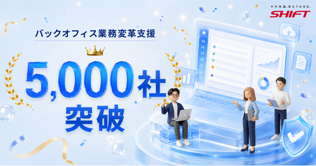 【バックオフィス業務変革支援5,000社突破】社内問い合わせ対応業務を”データ資産”へ転換する新プラットフォーム「Backly」の提供を開始