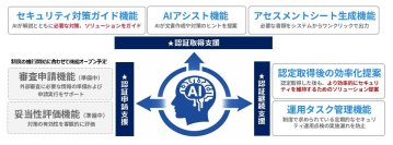 リコージャパン、SecureNaviと協業し、SCS評価制度対応支援プラットフォーム「StarQuest for RICOH」を提供開始