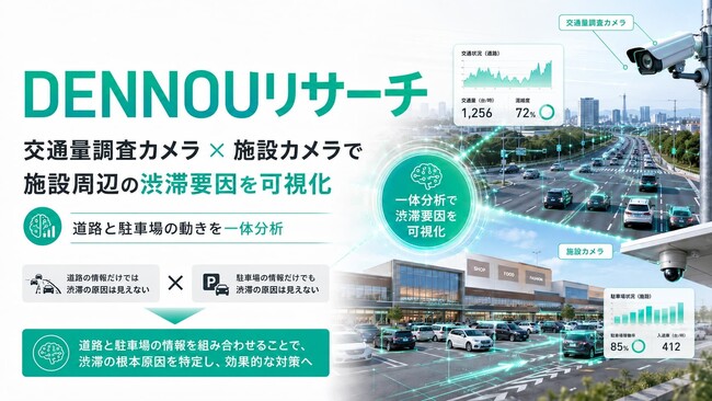 交通量調査カメラと施設カメラを連携し、施設周辺の渋滞要因を可視化 ｜ DataHax「DENNOUリサーチ」提供開始
