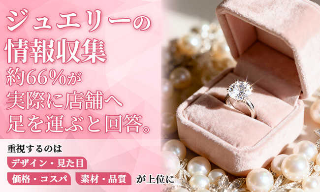 ジュエリーの情報収集、約66％が「実際に店舗へ足を運ぶ」と回答。重視するのは「デザイン・見た目」「価格・コスパ」「素材・品質」が上位に