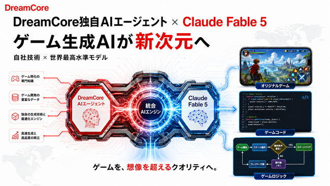 DreamCore独自AIエージェント、世界最高峰AI「Claude Fable 5」を統合。自社技術 × 世界最強モデルで、ゲーム生成AIが新次元へ