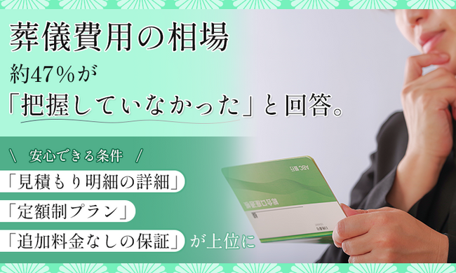 葬儀費用の相場、約47％が「把握していなかった」と回答。安心できる条件、「見積もり明細の詳細」「定額制プラン」「追加料金なしの保証」が上位に
