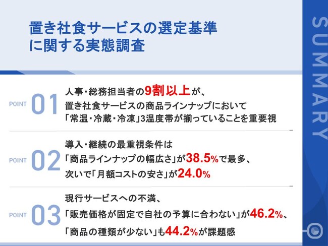 【置き社食サービスの選定基準に変化、求められるのは「自由度」】9割以上が「常温・冷蔵・冷凍」3温度帯の充実を重要視　現行サービスの不満は「価格の固定制」が最多