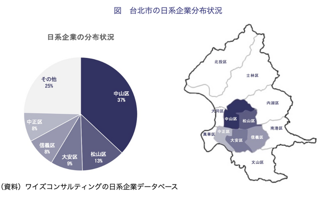 【地域経済分析】日系企業1,000社超が集積する首都圏の最新動向。台北の「本部機能」と新北の「スマート製造」を紐解くインサイトレポートを公開