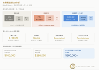 Beta.B Group、Bitcoin急落後の投資家動向を分析　長期投資家が注目すべき市場展望レポートを発表
