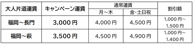 この夏は、旅も遊びも加速する。高速バス「福岡⇔長門・萩」夏の特別割引キャンペーンを実施します！