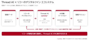 リコーとThread AI、AIオーケストレーションによる価値共創を開始