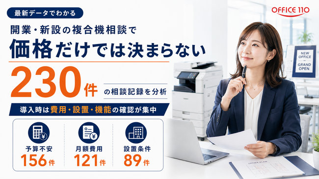 複合機（コピー機）相談の27.0%が「開業時の新設相談」｜OFFICE110が実態調査を公開