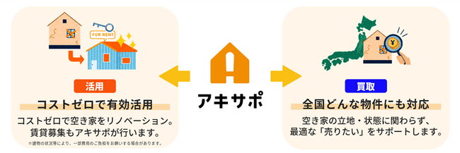 ジェクトワン、3者連携「静岡移住 住みかえサポート」にて首都圏エリアを担当持ち家の売却・活用支援サービスを6月11日より提供開始
