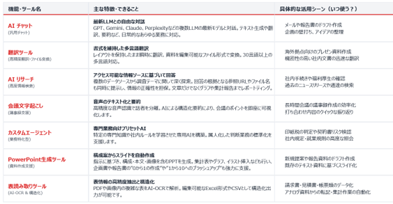 丸紅グループ全社展開で実績を積んだ生成AI基盤「まるちゃ」の外部提供を開始