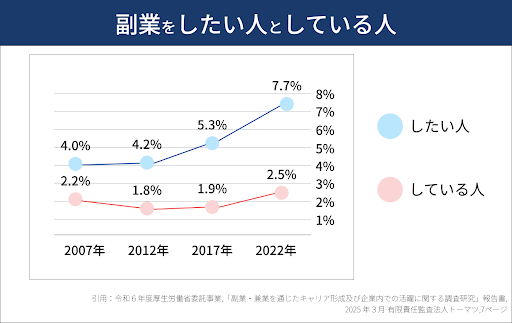 累計2.5万社支援のバーチャルオフィス「ワンストップビジネスセンター」、公式YouTubeチャンネルにて新企画「副業大学」を開設！
