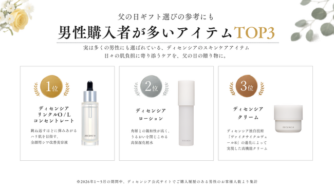 父の日に贈る、新しい「いたわり」のかたち　シェービングや紫外線で酷使される男性の肌に、敏感肌ケアという選択肢