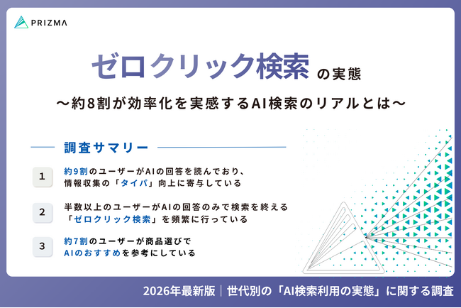 【2026年最新！世代別のAI Overviews利用状況とは】AI回答をそのまま信じやすい世代や「サイトに飛ばない」検索行動のリアルを徹底調査！
