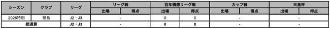 チェ ドヒョン 選手 契約満了のお知らせ