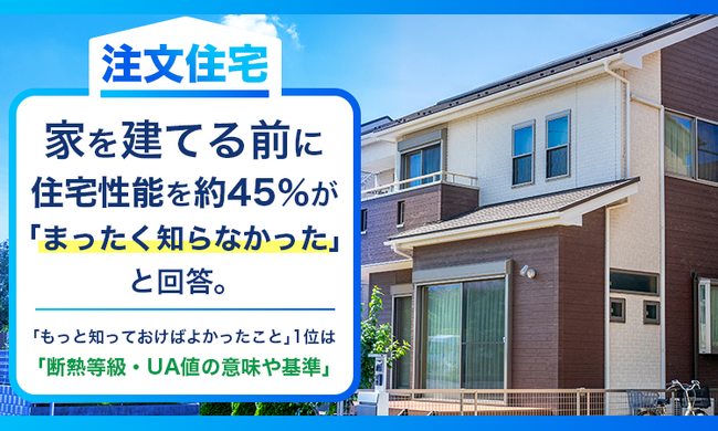 【注文住宅】家を建てる前に住宅性能を約45％が「まったく知らなかった」と回答。「もっと知っておけばよかったこと」1位は「断熱等級・UA値の意味や基準」