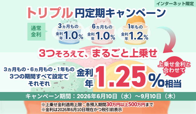 トリプル円定期キャンペーン実施のお知らせ
