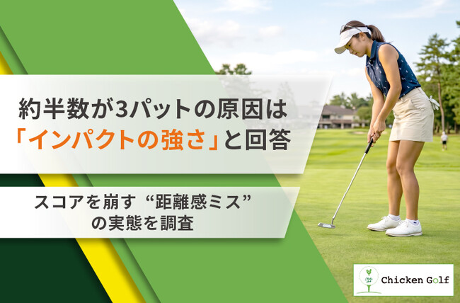 約半数が「インパクトの強さが安定しないのが3パットの原因」と回答！”距離感ミス”の実態をチキンゴルフが調査