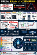フィッシング詐欺の現状 フィッシング詐欺の現状